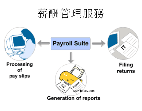 Hong Kong Recruitment & Payroll Services 香港招聘及薪酬管理服務